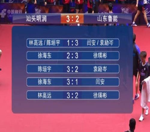 2025乒超男团赛果：汕头明润3比2战胜山东鲁能