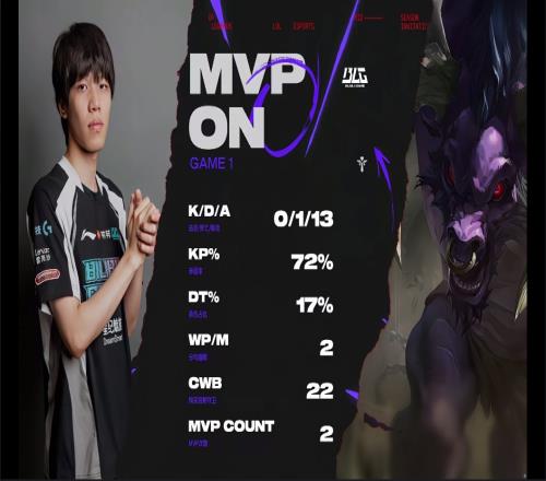 力挽狂澜！ON神牛多次完美开团助队取胜并拿下首局MVP！