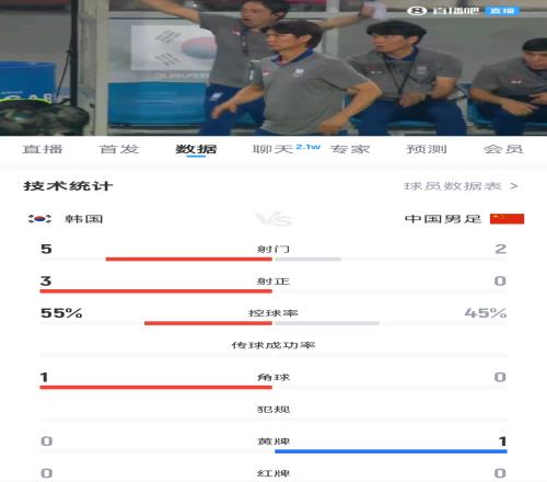 媒体人：球员能力是不行，但不应该踢得这么差，看着就不像个队
