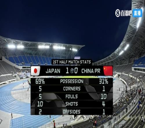 媒体人：日本这套阵容一般只有下限半场01比较合理日本踢得一般