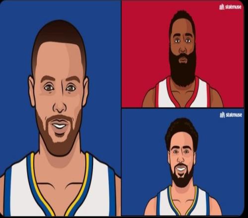 NBA单月三分命中数纪录：库里96个遥遥领先哈登第2人&克莱第3人