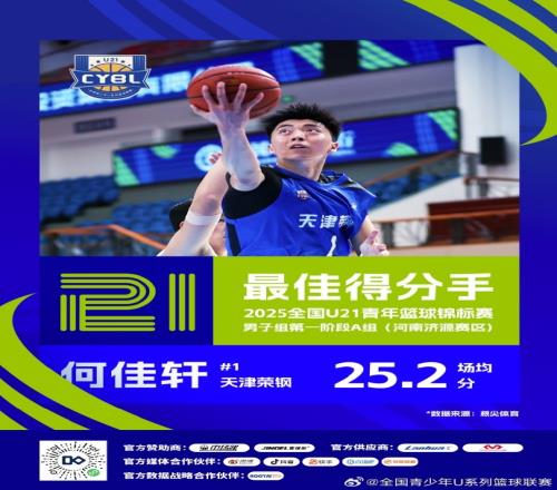 U21A组济源赛区最佳得分手何佳轩最佳三分&助攻&抢断手孙亚辉