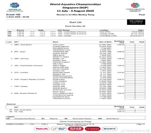 冲奖牌！女子4x100米混接中国队决赛阵容：张雨霏&唐钱婷领衔