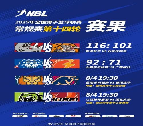 NBL战报：广西威壮战胜石家庄翔蓝长沙勇胜击败合肥狂风峻茂