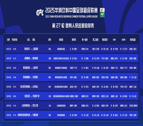 中超裁判选派：误判裁判执哨成都蓉城，麦麦提江在列，马宁缺席