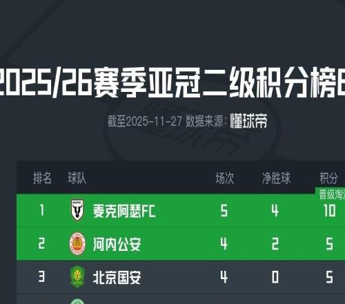 麦克阿瑟FC战胜大埔，国安与河内公安的胜者将直接晋级淘汰赛