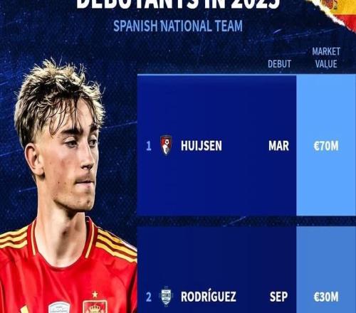 德转列今年完成西班牙队首秀球员：赫伊森领衔