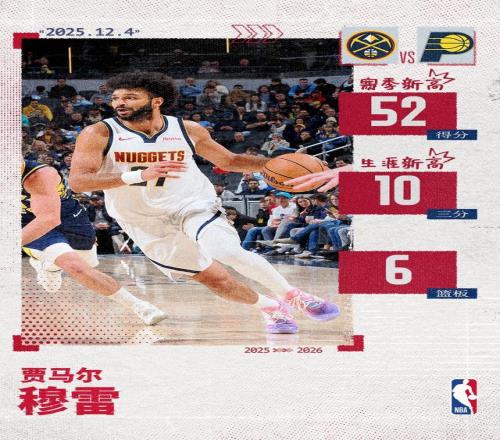 50+场次队史第二！穆雷赛季最强之战爆砍52+6+4