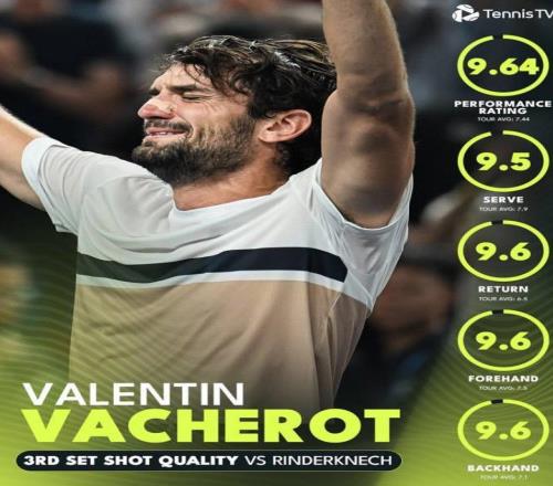 数据见证神迹：瓦舍罗上海大师赛决胜盘的非凡表现