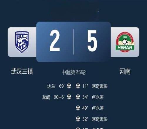 52、11！中超最新积分榜：河南队杀疯了，边裁2次误判惹争议！