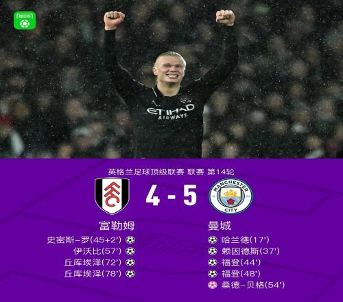 剑南春曼城54富勒姆，哈兰德收获英超百球，福登连场双响