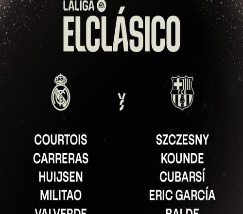 创最贵纪录！皇马vs巴萨首发总身价17.61亿欧元