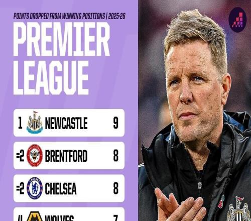 英超从领先位置丢分排名：纽卡居首，蓝军、小蜜蜂并列次席