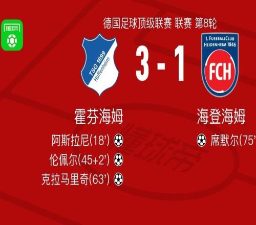 霍芬海姆31海登海姆，克拉马里奇传射，伦佩尔破门