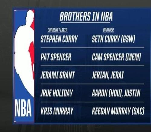 转播方盘点NBA兄弟连&父子档：库里一家领衔，霍勒迪三兄弟在列
