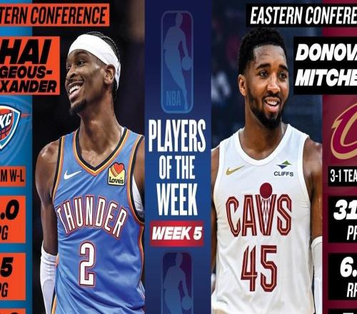 NBA周最佳：亚历山大和米切尔分别当选，4号秀克努佩尔获提名