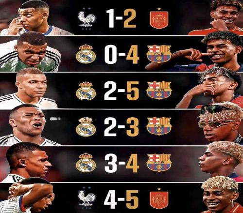 全面压制！亚马尔近6次对阵姆巴佩的比赛全部获胜