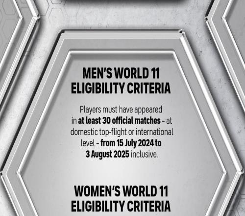 FIFPRO官方：罗德里等人因参赛次数不足，无缘参评最佳11人