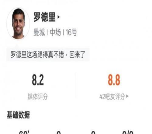 罗德里本场数据：3关键传球+6次对抗均成功，评分8.2