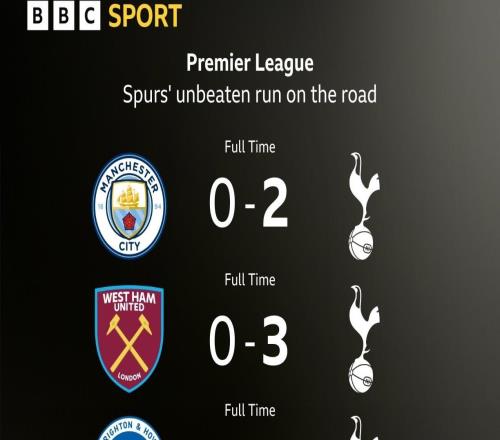 4胜1平！热刺成为本赛季唯一一支英超客场不败球队