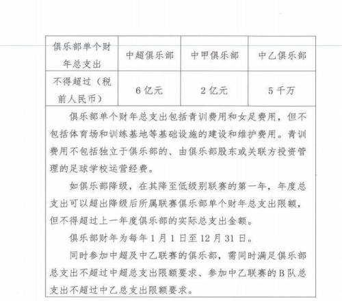 中足联：中超年支出不超过6亿、国内球员限薪500万