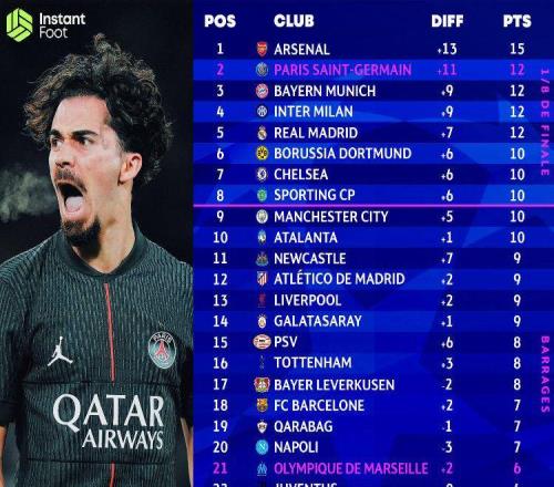 欧冠小组赛第五轮战罢：西甲球队出线形势全面分析