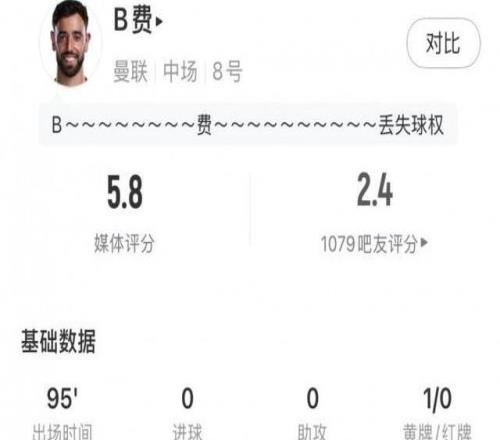 B费全场数据：失点+78.3%传球成功率，5.8分评分全场最低