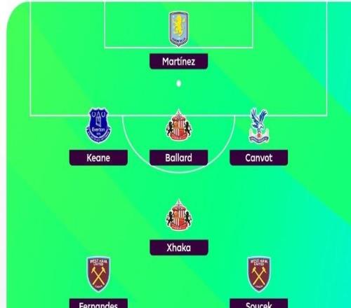 希勒评英超本轮最佳阵容：多库、加纳乔、扎卡、大马丁在列