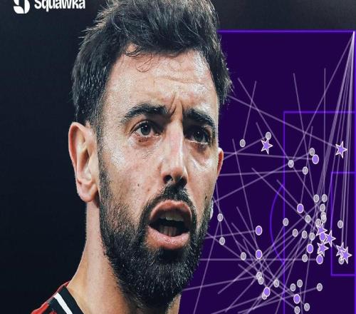 魔术师，B费是本赛季五大联赛中第一个创造出50次机会的球员