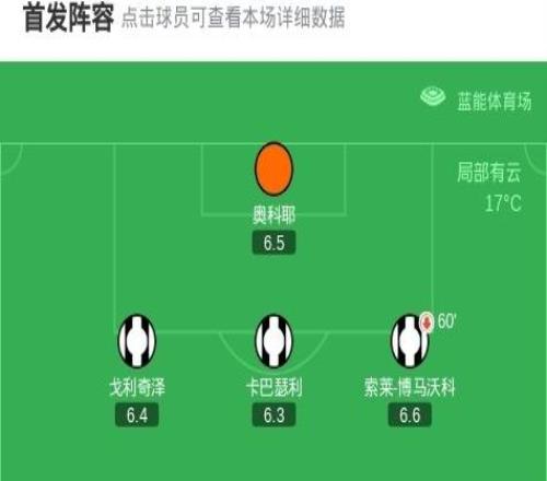 乌迪内斯32莱切，布克萨、凯南戴维斯建功