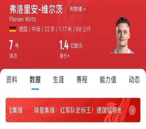 表现如何维尔茨1.36亿欧加盟利物浦，出战6场0球1助