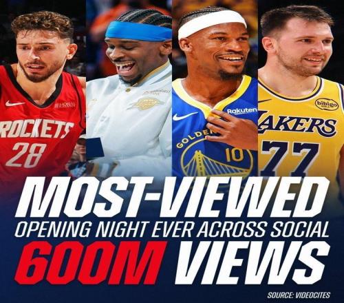 NBA官方：昨日两场揭幕战社媒浏览量突破6亿，再创历史新高