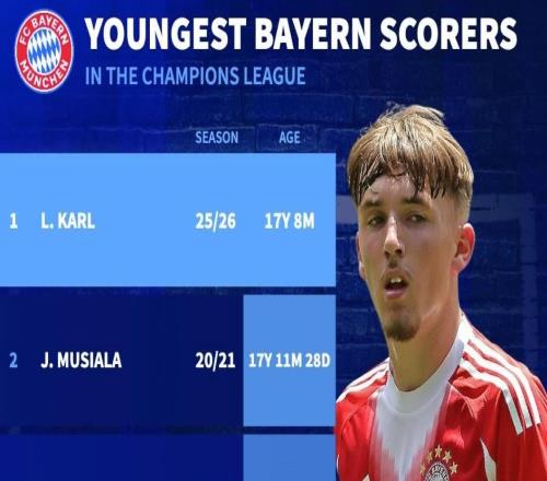 拜仁欧冠最年轻进球者前5：卡尔第1，穆西亚拉第2，特尔上榜