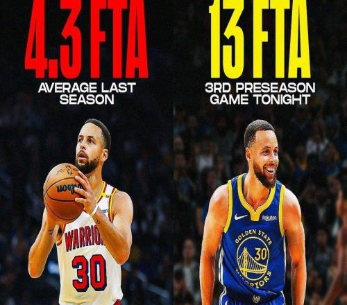 今日获得13次罚球！美媒：库里已感受到NBA新规的变化了