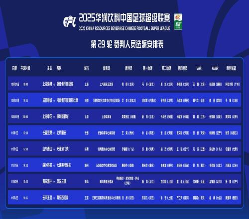 中超29轮裁判选派：洋哨执哨保级大战，傅明吹上港，顾春含在列