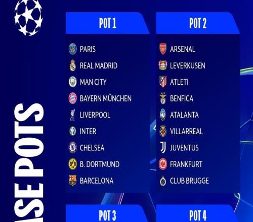 欧冠联赛阶段抽签实时更新：谁会抽到死亡之签