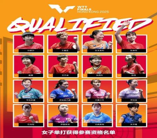 孙颖莎、王楚钦领衔 国乒11人将出战WTT香港总决赛