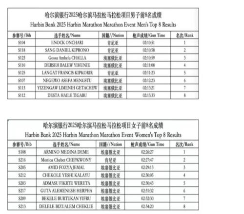 “最快女护士”被解约， 夺冠有奖金但不是8万美元