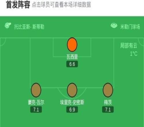 柏林联合10圣保利，拉尼赫迪拉制胜球