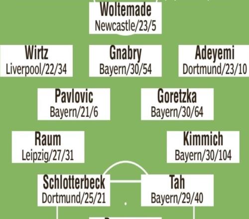 德国客战北爱尔兰首发预测：沃尔特马德、维尔茨出战