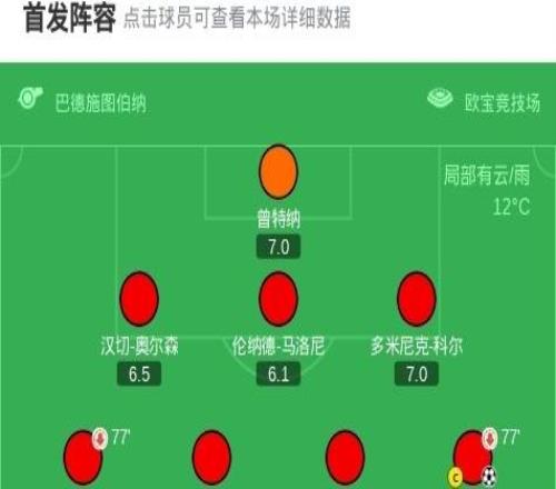美因茨11云达不莱梅，西尔万威德默打破僵局，斯特奇扳平