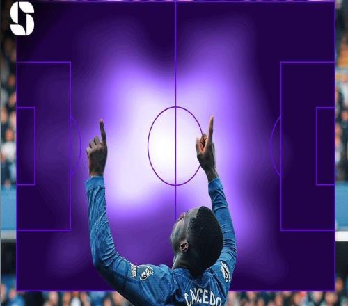 完美屏障，凯塞多目前抢断和拦截两项数据均为英超第一