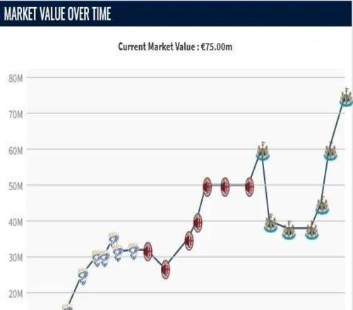 德转丨两名前米兰中场身价均迎来上涨