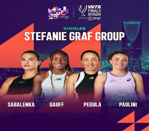 WTA总决赛被戏称为大满贯决赛球员聚会，网友列出三大悬念