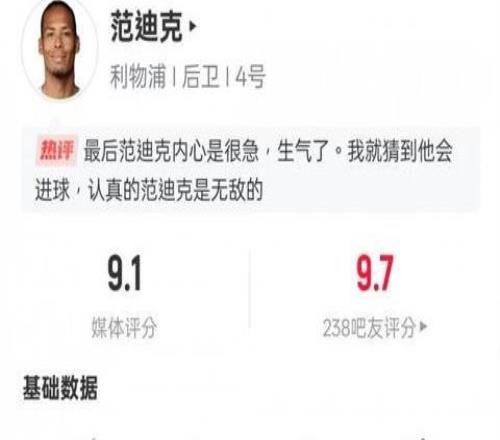 范迪克本场数据：1进球8解围7次对抗成功，评分9.1