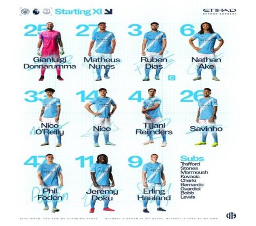 曼城首发：哈兰德出战