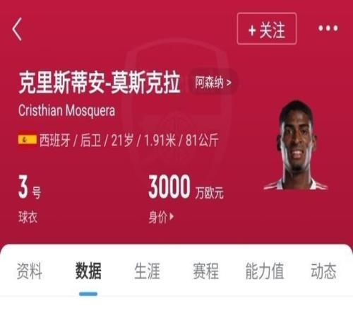 身价3000万！21岁莫斯克拉仅花枪手1500万，单场93次触球密密麻麻