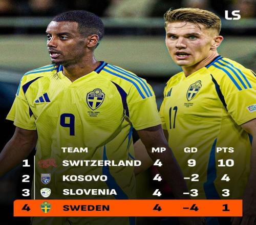 真值2亿英超两大中锋水货现形！屡吐饼+4场0球砸碎世界杯希望