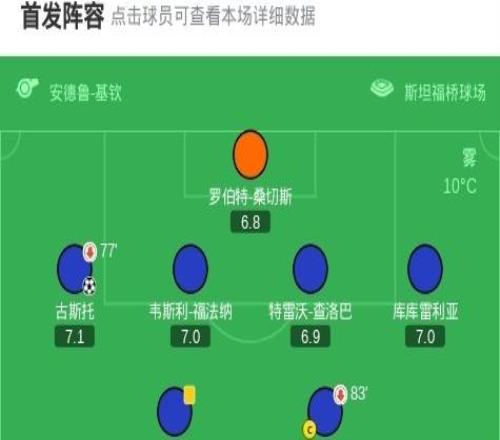 剑南春切尔西30狼队，加纳乔助攻双响，古斯托生涯首球