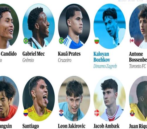 卫报公布全球60大潜力新星名单，魏祥鑫成中国唯一入选球员